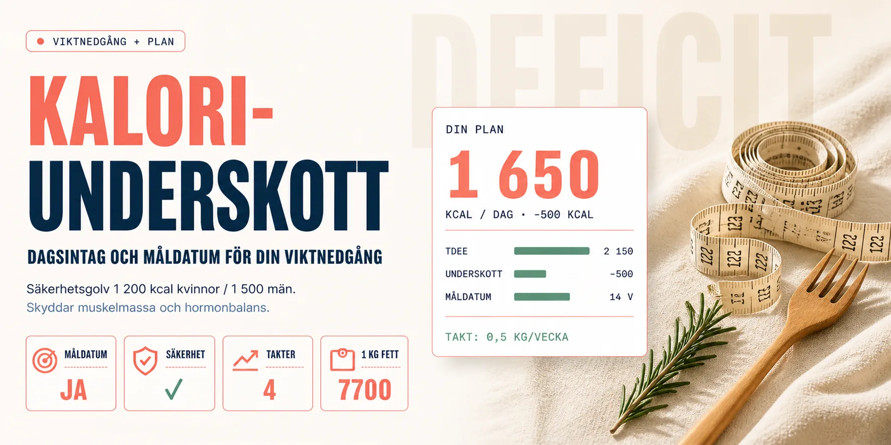 Räkna ut ditt kaloriunderskott